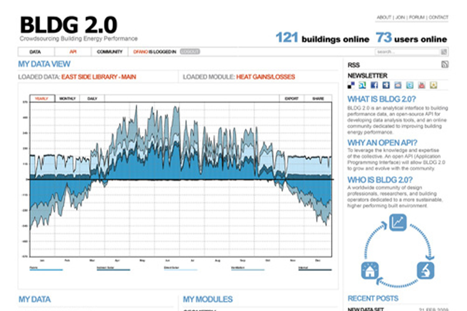 Building Performance Database of BLDG 2.0 project 