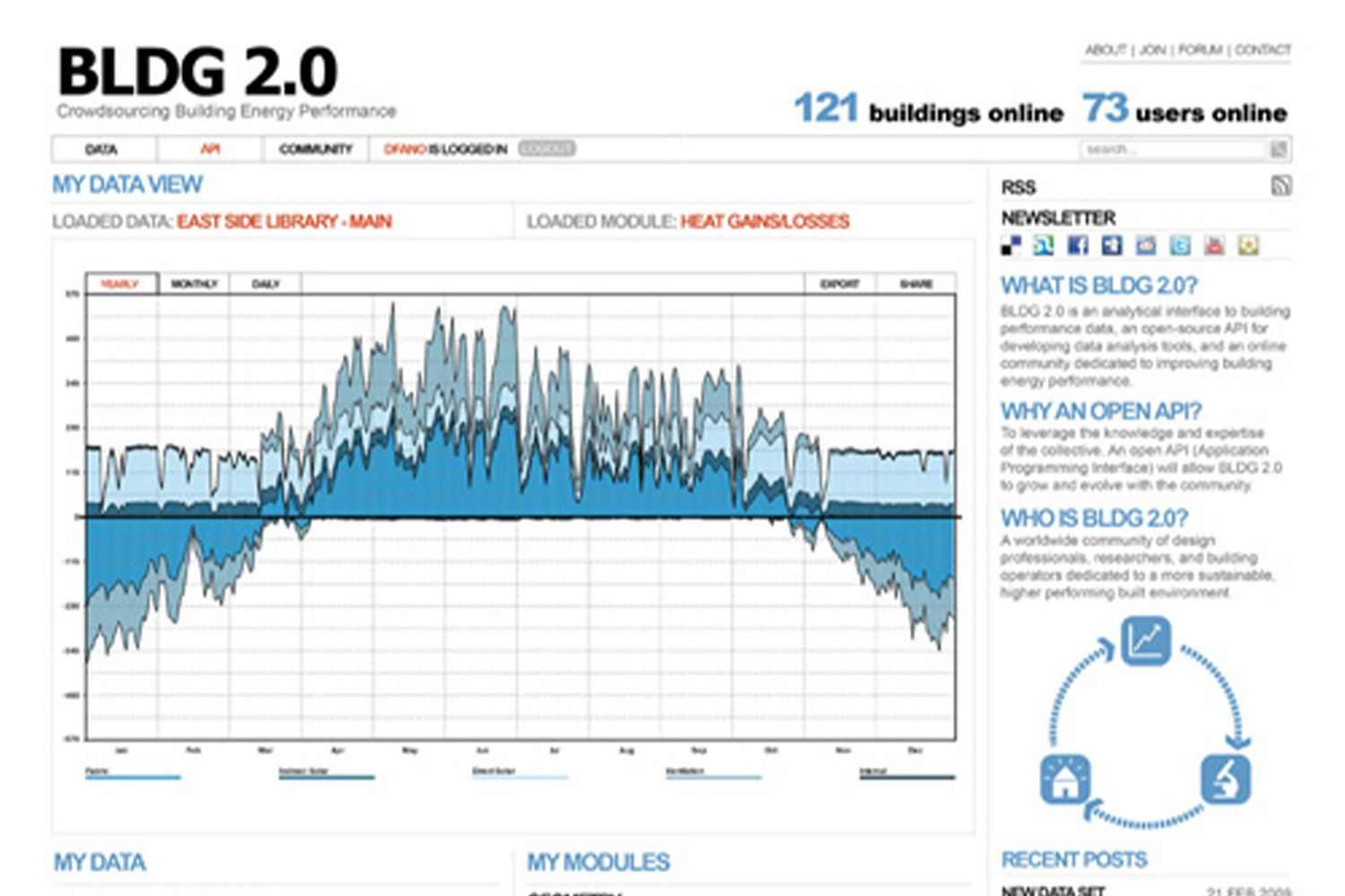 Building Performance Database of BLDG 2.0 project