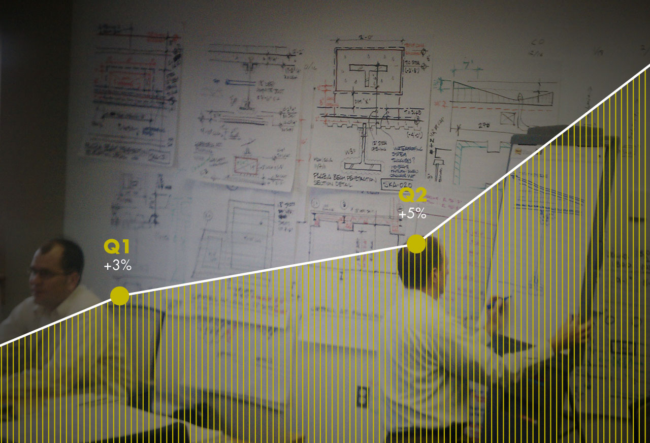 ROI of colocation graph 