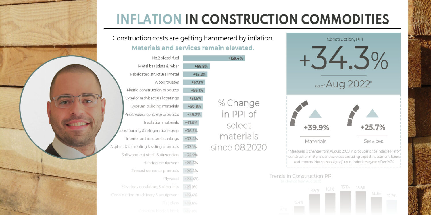 a graphic featuring our in-house commodities analyst and a recent commodity report snapshot of lumber and steel futures