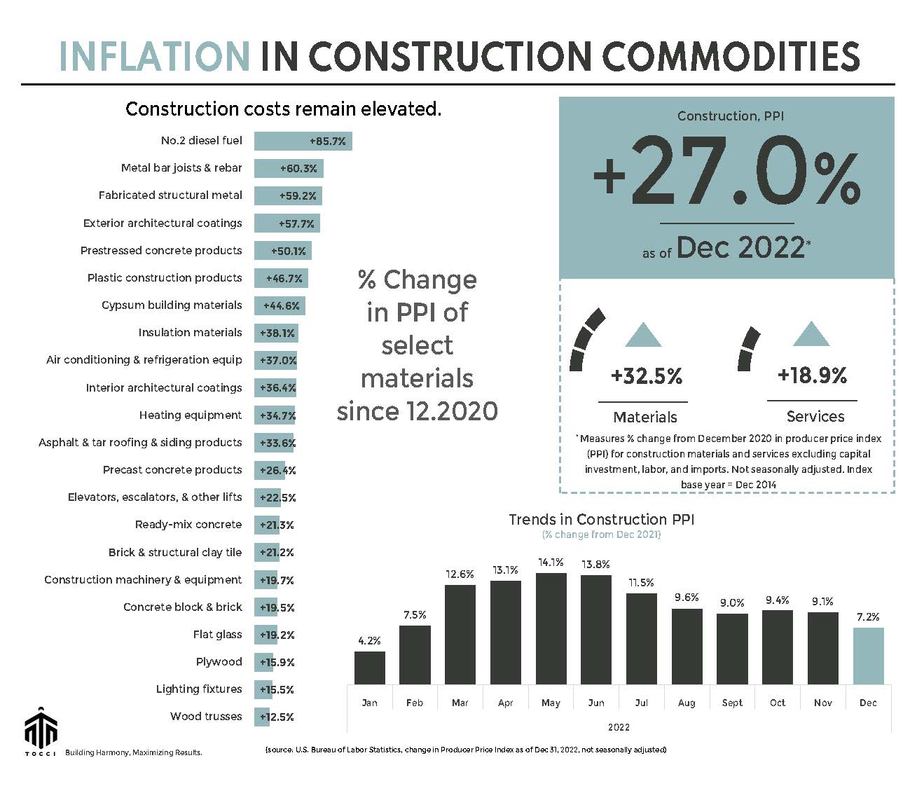 January 2023 commodity report snapshot