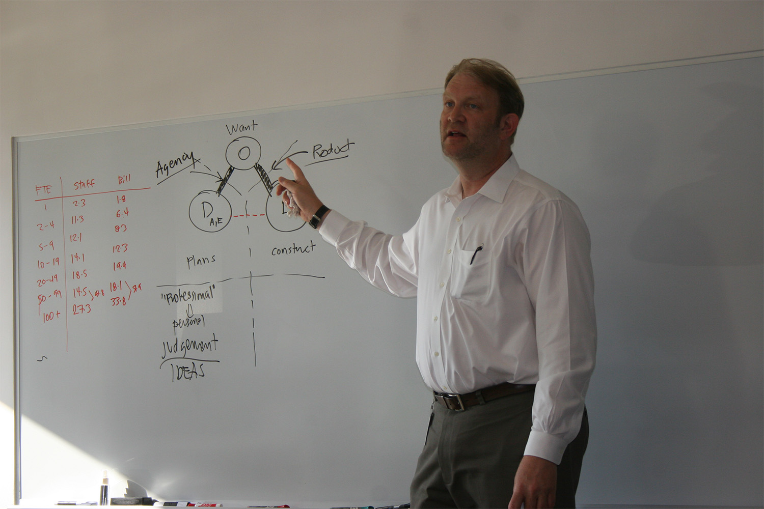 Phil Bernstein standing in front of a whiteboard, lecturing Tocci employees 