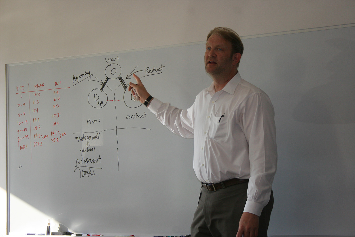 Phil Bernstein standing in front of a whiteboard, lecturing Tocci employees