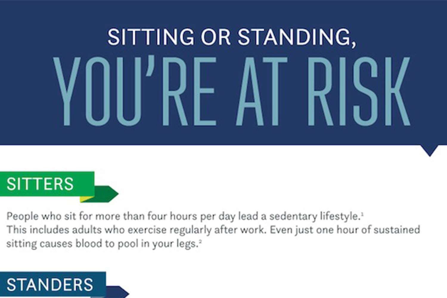 Sitting and Standing Infographic