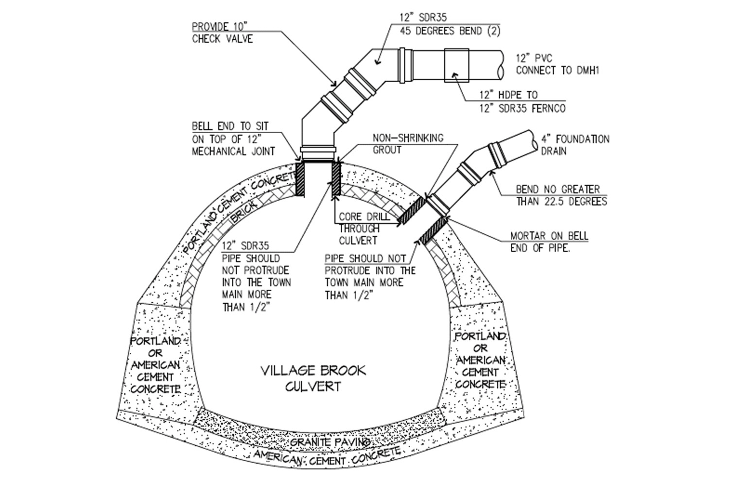 Culvert Detail