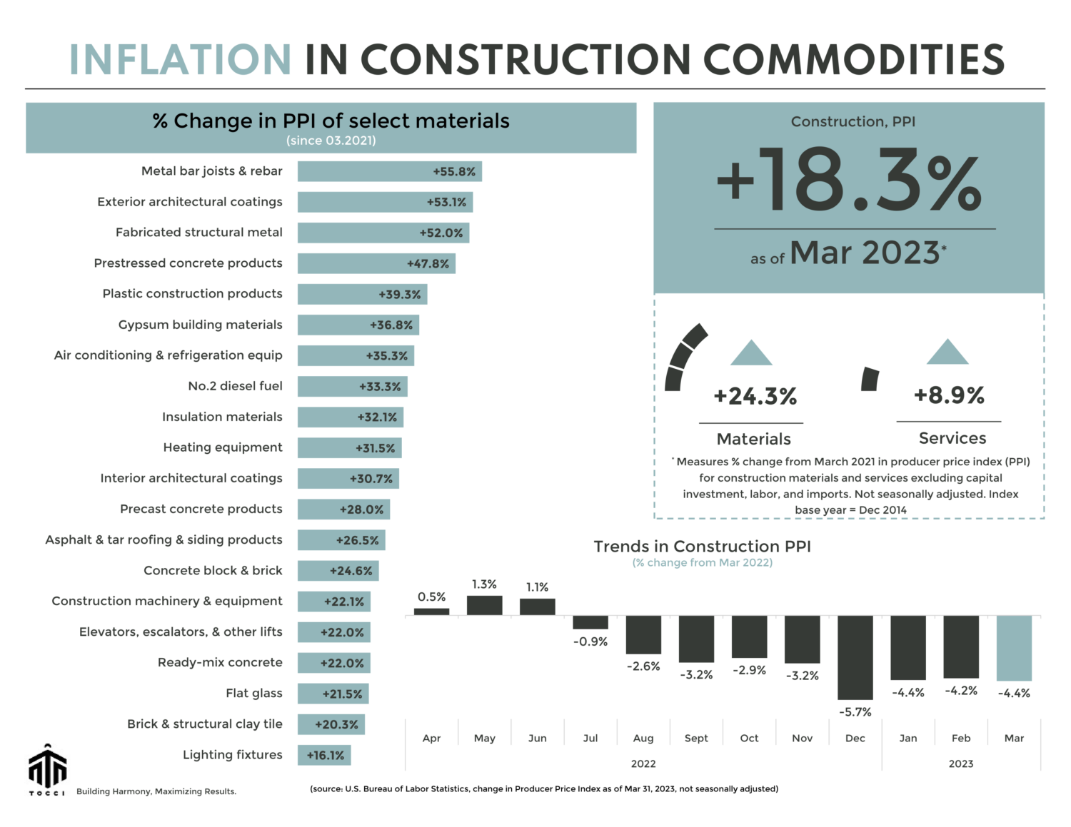 April 2023 Commodity Report 