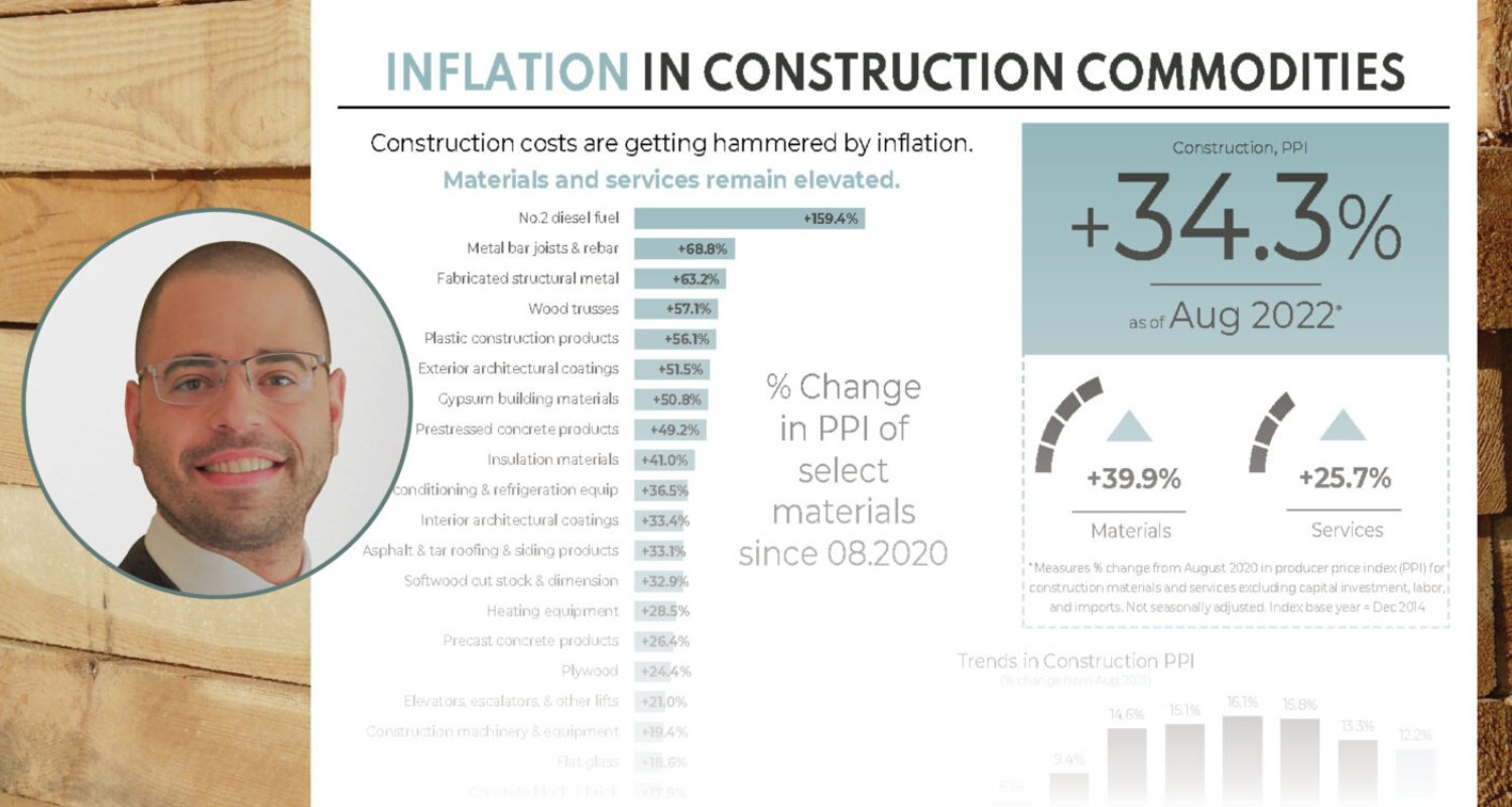 a graphic featuring our in-house commodities analyst and a recent commodity report snapshot of lumber and steel futures